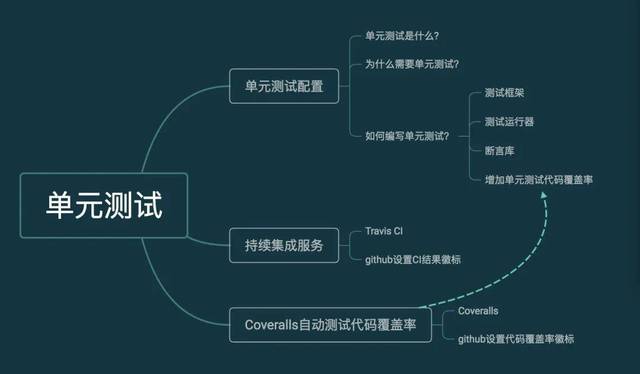 NutUI 3.0 中单元测试的探索和实践插图