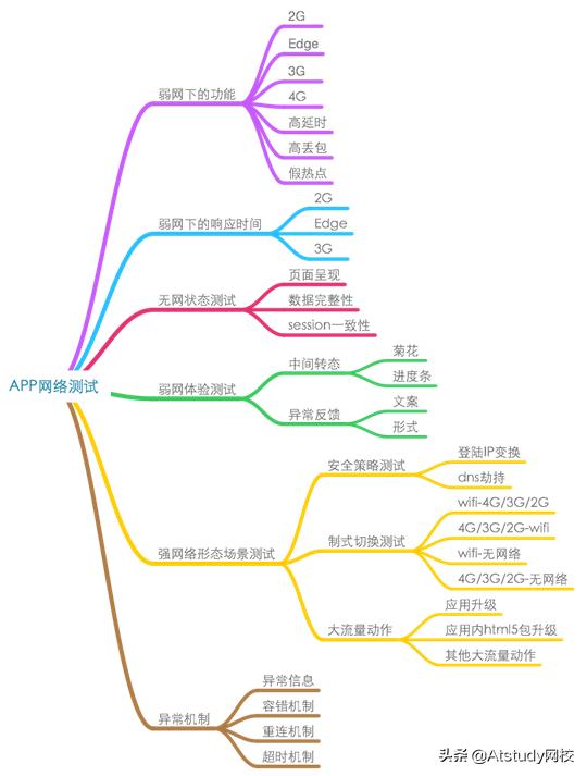 如果你是个苦逼的APP测试员，这些自动化测试工具或许能帮到你