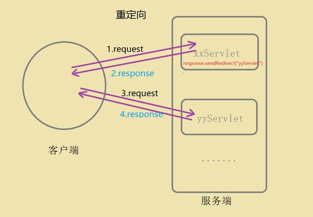 提高页面速度的10种相对简单方法