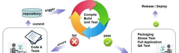 2020å¹´ DevOps é¢†åŸŸå€¼å¾—æŽ¨èçš„å·¥å…·