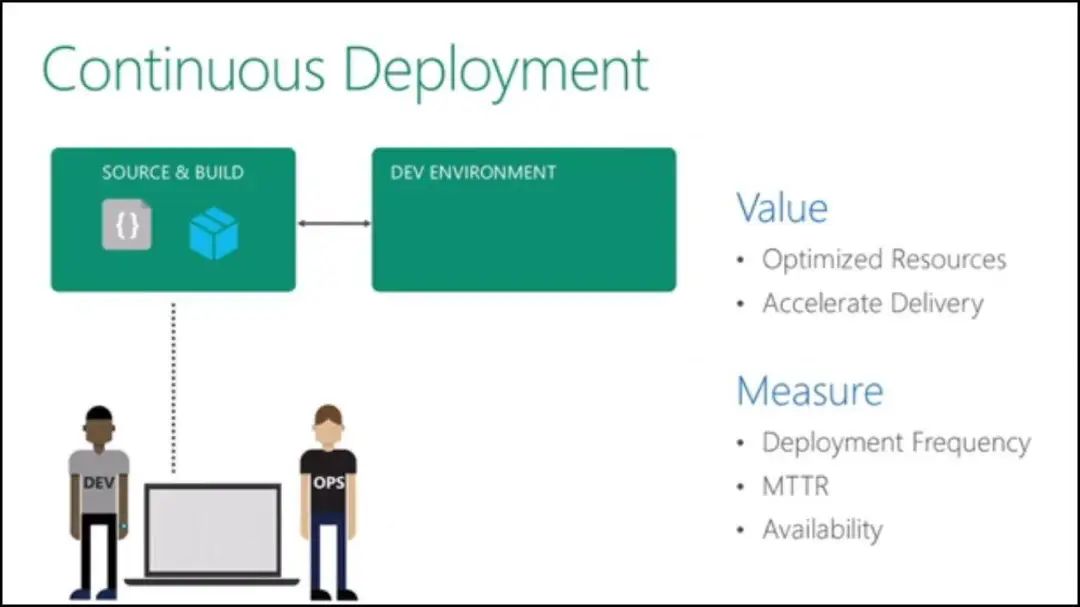 2020å¹´ DevOps é¢†åŸŸå€¼å¾—æŽ¨èçš„å·¥å…·