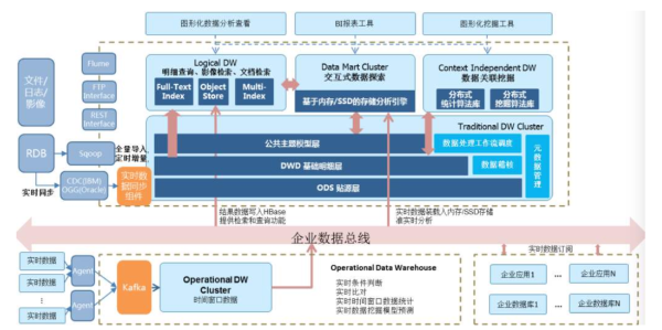 报表自动化就是连接数据库？错，它打开了数据仓库的大门