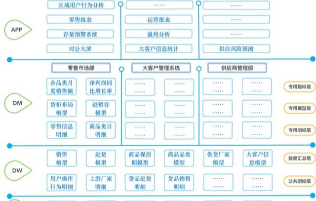 报表自动化就是连接数据库？错，它打开了数据仓库的大门