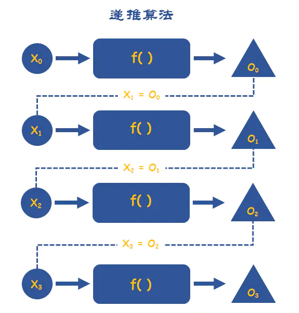 一文图解弄懂八大常用算法思想