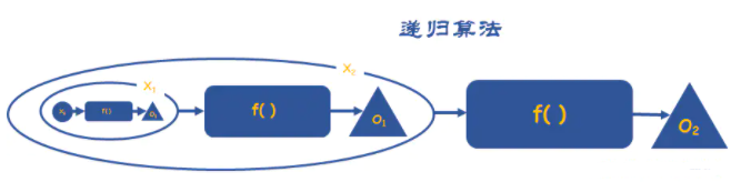 一文图解弄懂八大常用算法思想