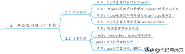 未来几年都能用的C/C++/Linux服务器开发高级架构体系