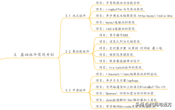 未来几年都能用的C/C++/Linux服务器开发高级架构体系