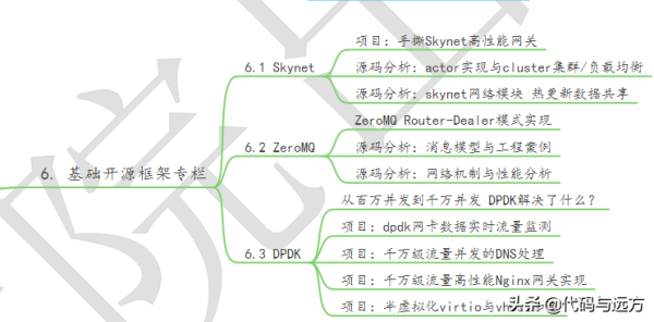 未来几年都能用的C/C++/Linux服务器开发高级架构体系