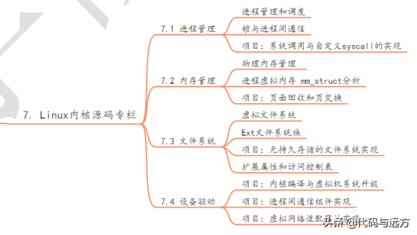 未来几年都能用的C/C++/Linux服务器开发高级架构体系