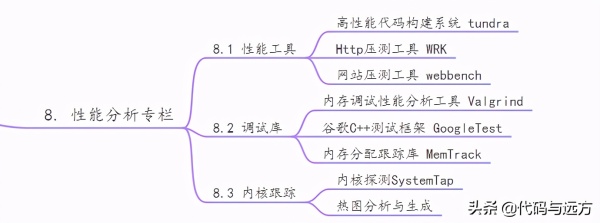 未来几年都能用的C/C++/Linux服务器开发高级架构体系