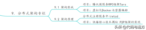 未来几年都能用的C/C++/Linux服务器开发高级架构体系