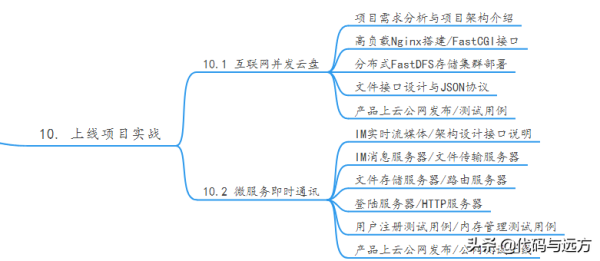 未来几年都能用的C/C++/Linux服务器开发高级架构体系