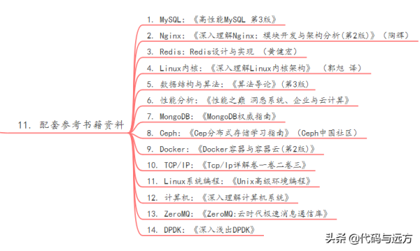 未来几年都能用的C/C++/Linux服务器开发高级架构体系