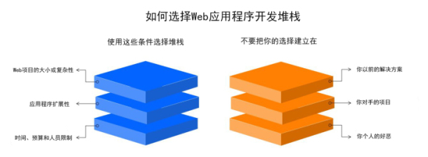 2021年最适合用于Web开发的7种编程语言