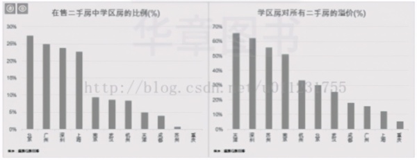 终于有人把网络爬虫讲明白了