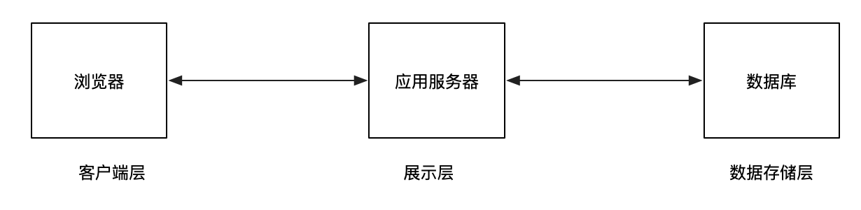 如何做好性能压测之压测环境设计和搭建插图