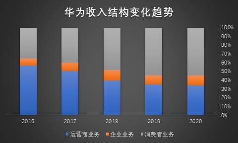 如何理解制造业数字化转型