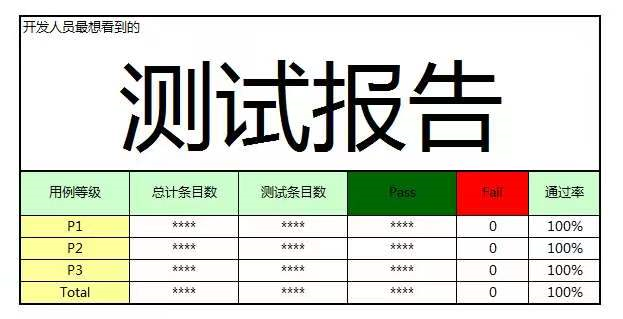 闲谈汽车软件测试-汽车开发者社区