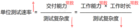 图10-提升单位测试速率