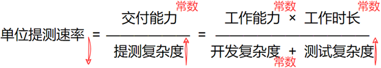 图12-降低单位提测速率