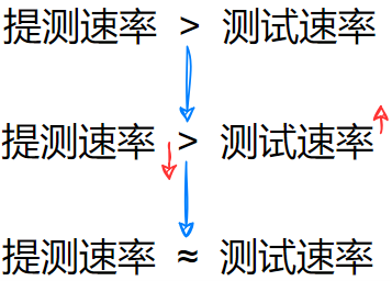 图14-结果